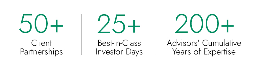 Text that says, “50+ client partnerships, 25+ best-in-class Investor Days, 200+ advisors’ cumulative years of expertise.